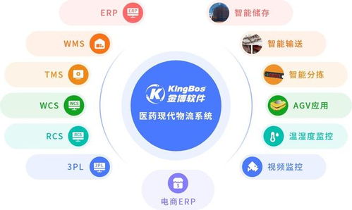 江西京源醫(yī)藥攜手金博，共建醫(yī)藥現(xiàn)代物流管理系統(tǒng)